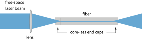 core-less end cap