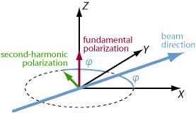 critical phase matching of LBO