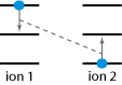 cross relaxation by energy transfer