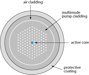 air-clad photonic crystal fiber