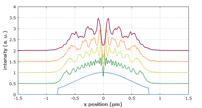 diffraction at aperture