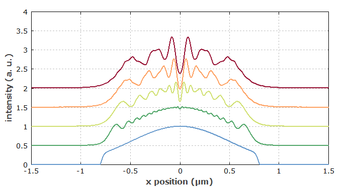 diffraction at aperture