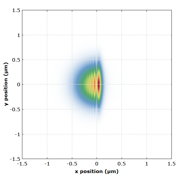 diffraction at a blade