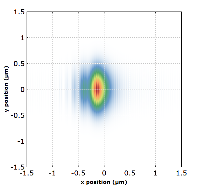 diffraction at a blade