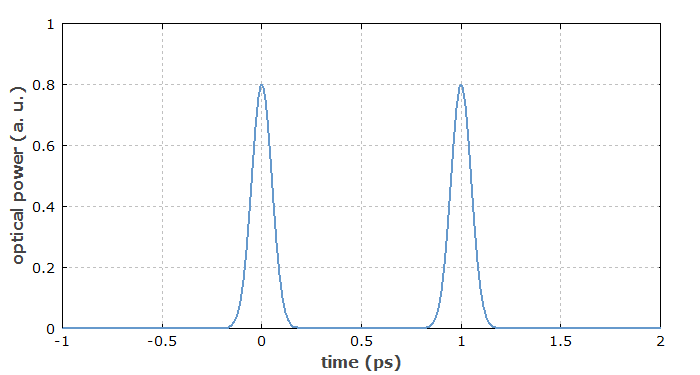 double pulse