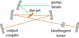 tunable dye laser