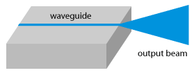 edge-emitting laser diode