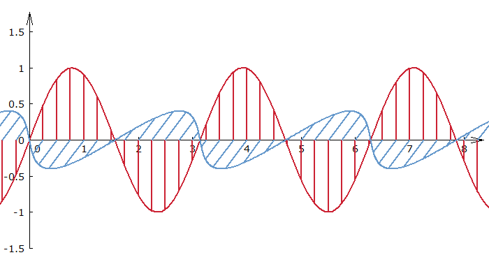 electromagnetic wave