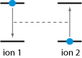 energy transfer