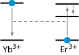 energy transfer from Yb to Er