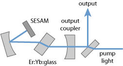 high repetition rate miniature laser