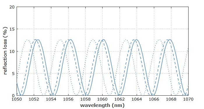 etalon transmission spectra