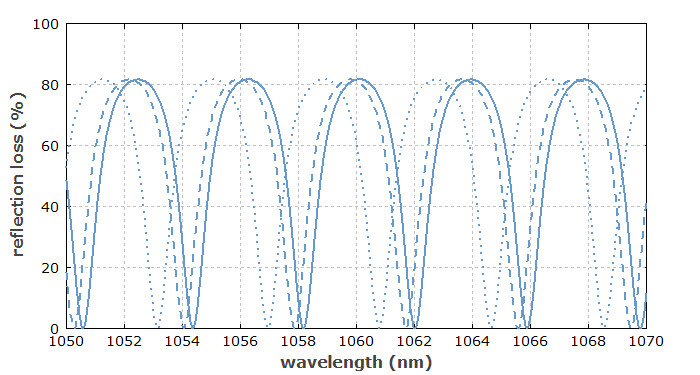 etalon transmission spectra