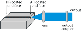 external-cavity diode laser