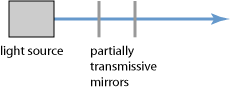 Fabry–Pérot interferometer