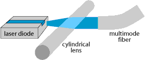 fiber-coupled broad-area laser diode