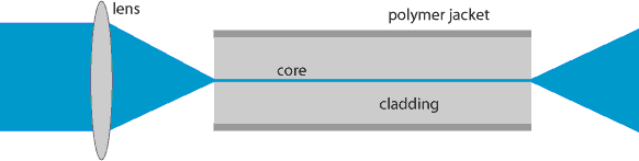 optical fiber