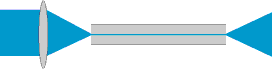 image for fiber optics and waveguides