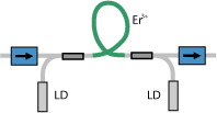 fiber amplifier