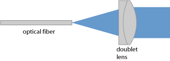 fiber collimation