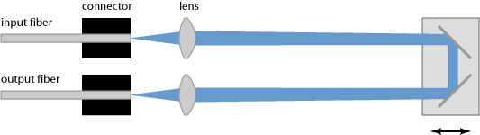 fiber delay line