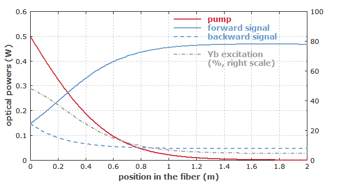 fiber laser