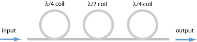 fiber polarization controller