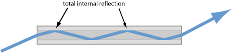 glass fiber with a cladding