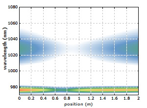 ASE in Yb-doped fiber amplifier