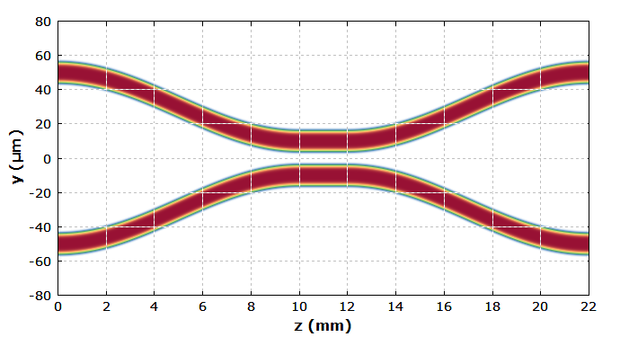 refractive index profile of fiber coupler