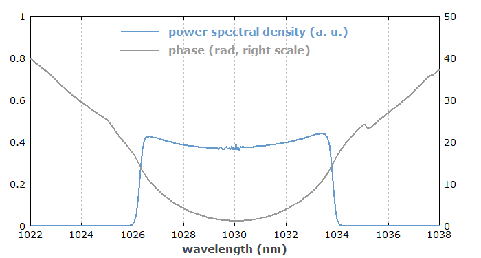 pulses of laser in frequency domain