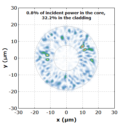 intensity profile at the fiber end