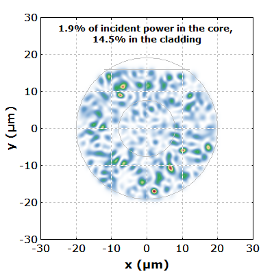 intensity profile at the fiber end