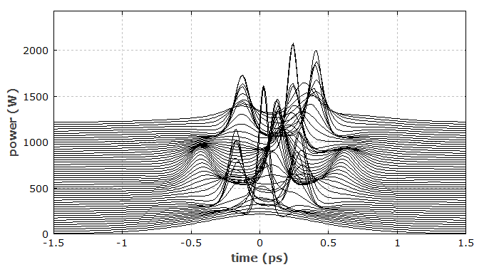 higher-order soliton pulse