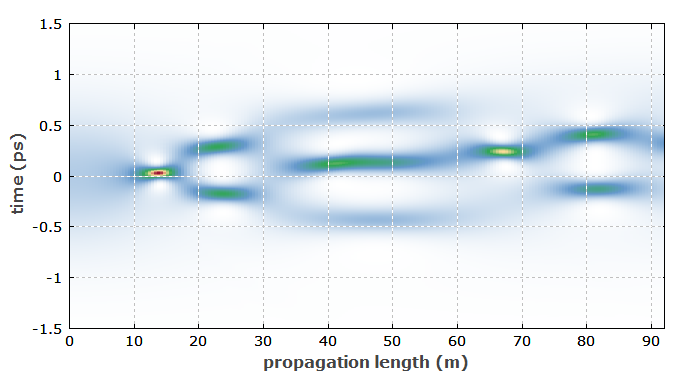 higher-order soliton pulse