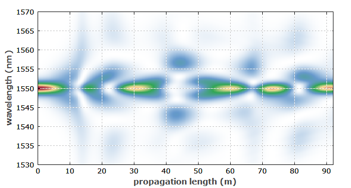 higher-order soliton pulse