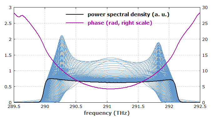 pulses in frequency domain