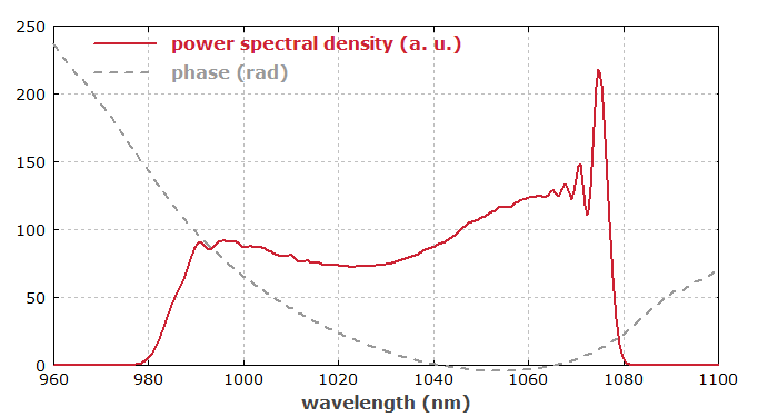 parabolic pulse