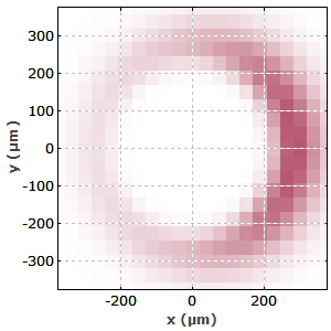 transverse profile of the excitation after the pulse formation