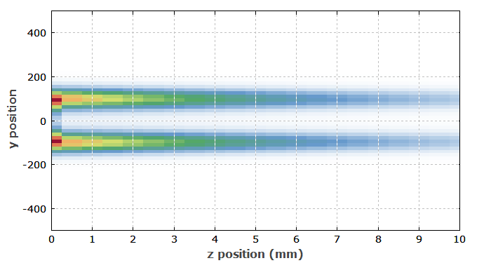 profile of the excitation after the pulse formation