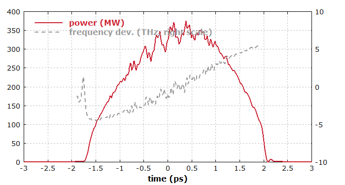 final pulse from the regenerative amplifier