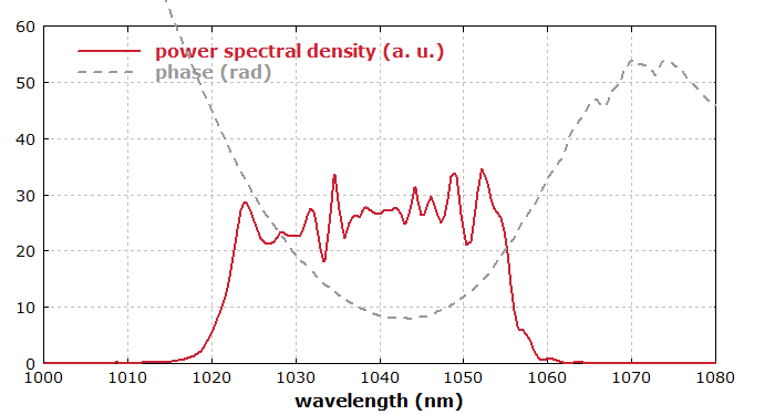 final pulse from the regenerative amplifier