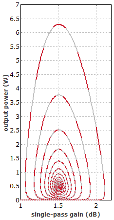 relaxation oscillations