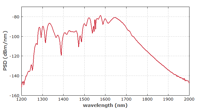 pulses in frequency domain