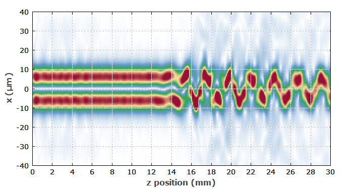 numerical beam propagation with Kerr nonlinearity