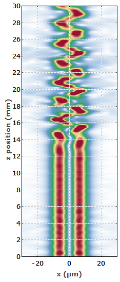 self-focusing in a fiber