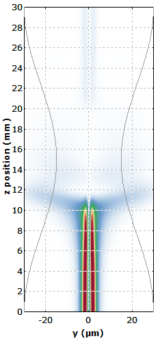 light in a tapered fiber