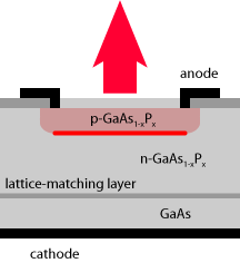 flat-diode LED