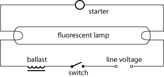 circuit for operating a fluorescent lamp