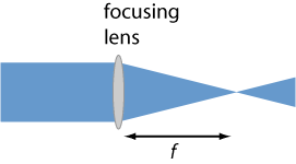 focal length of simple lens